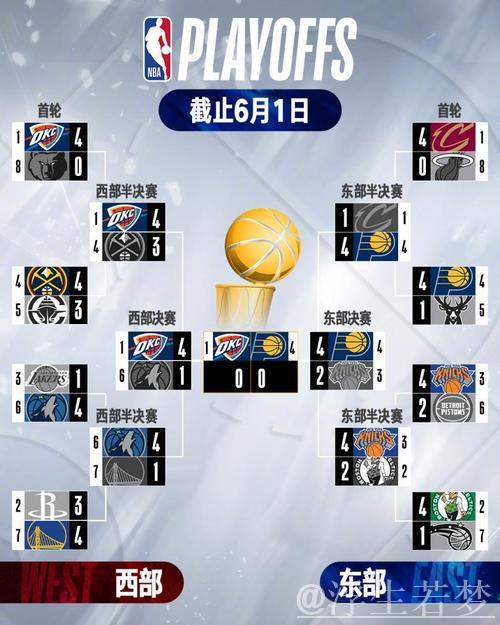 NBA杯半决赛明日开战，你预测哪两队能晋级决赛？