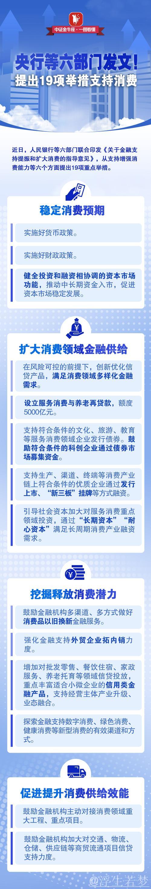 19项新政策！金融助力消费明确“行动计划”