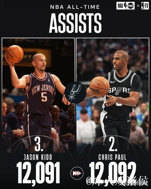 保罗里程碑马刺力克鹈鹕 灰熊大胜奇才3连胜